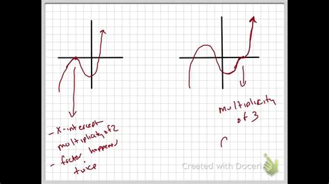 x intercepts and its multiplicities.